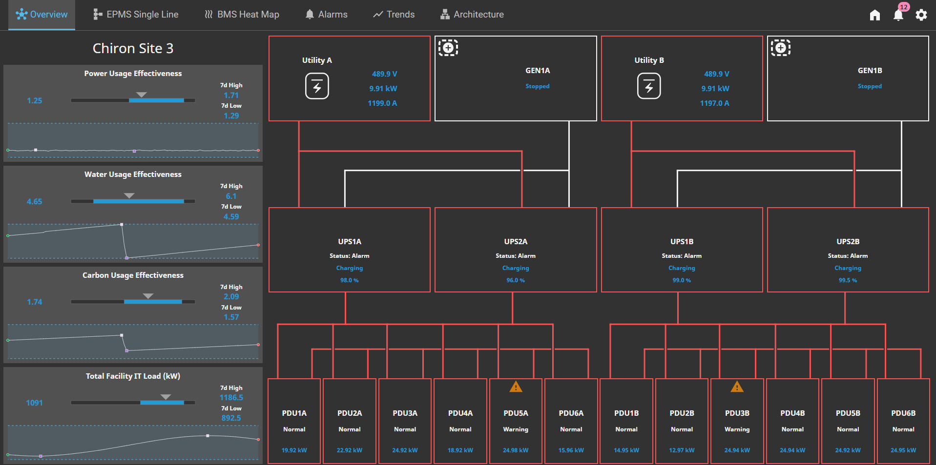 Data Center Demo App overview page.