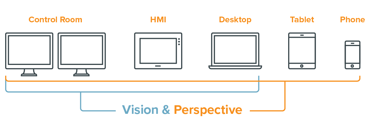 Vision and Perspective: A Clearer Path to Success