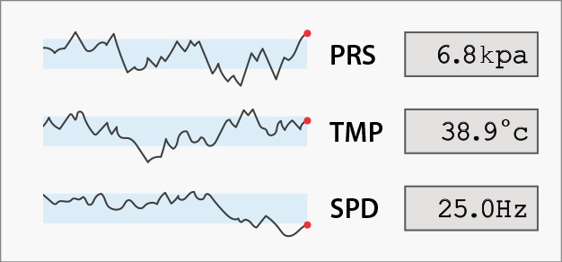 a sparkline chart