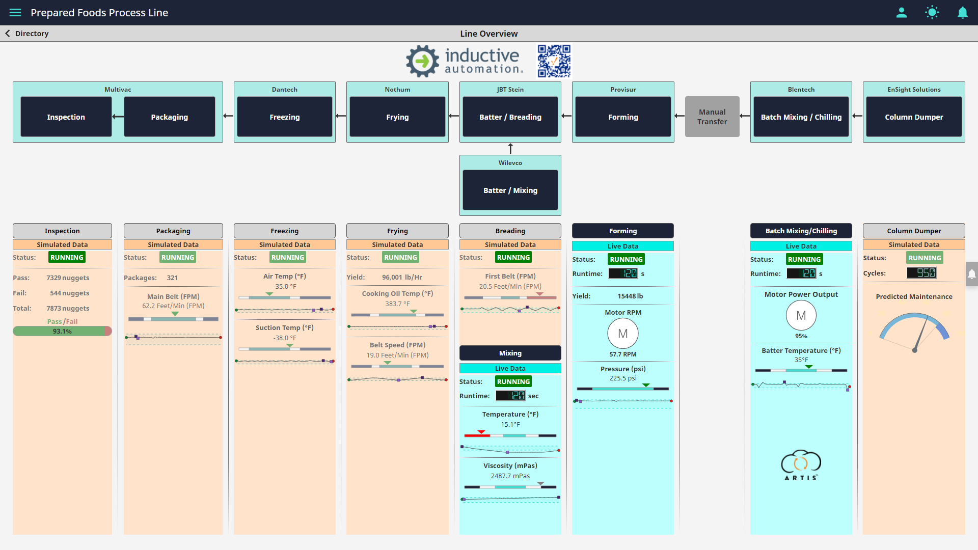 Unified Ignition Dashboard