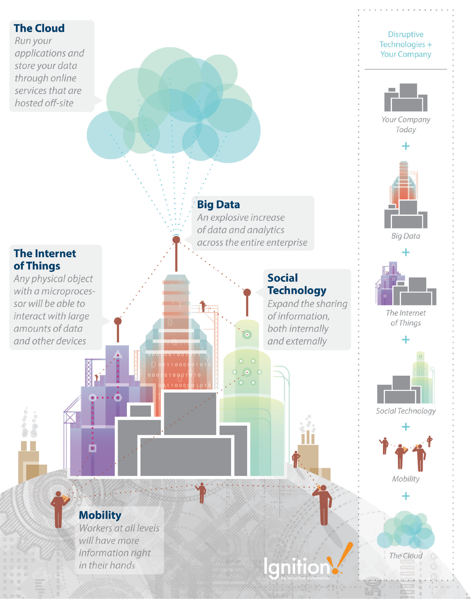 Innovation-Powered Manufacturing 