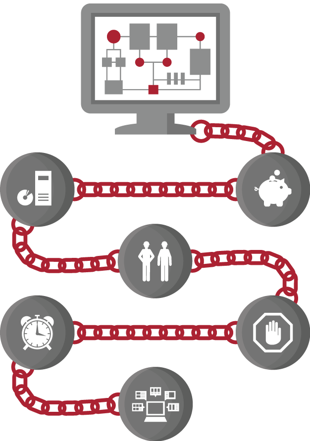 SCADA software based on old technologies