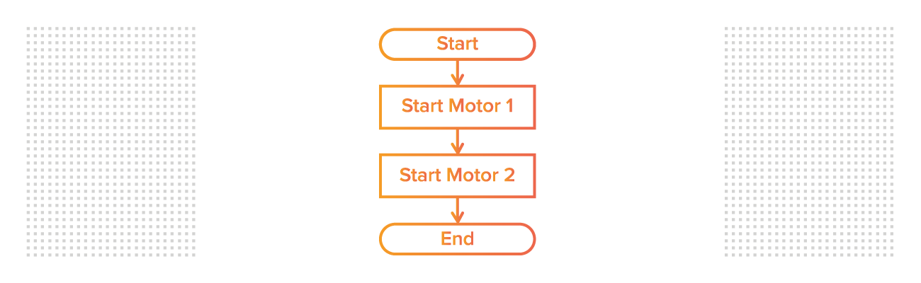 PLC Sequential Function Charts Example