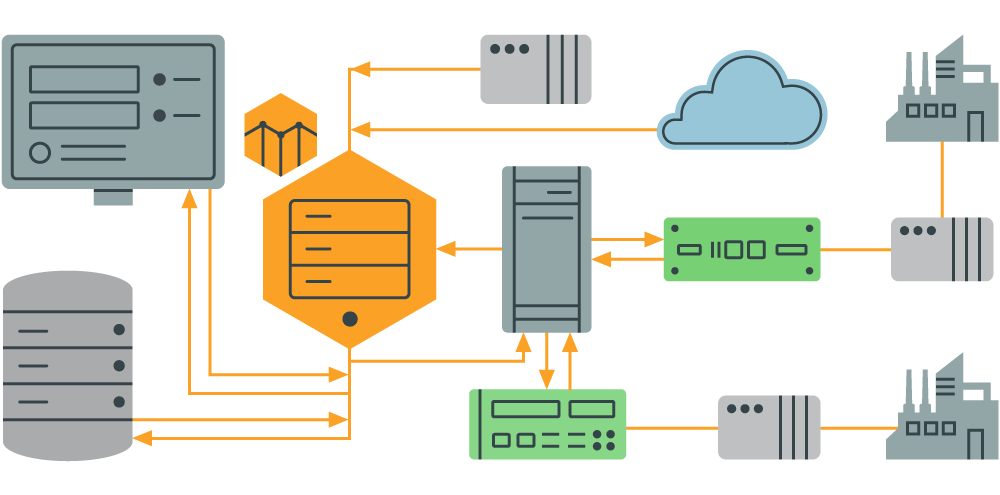 SQL Bridge Scheduler