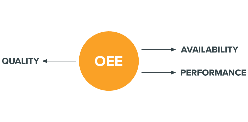 SQL Bridge OEE