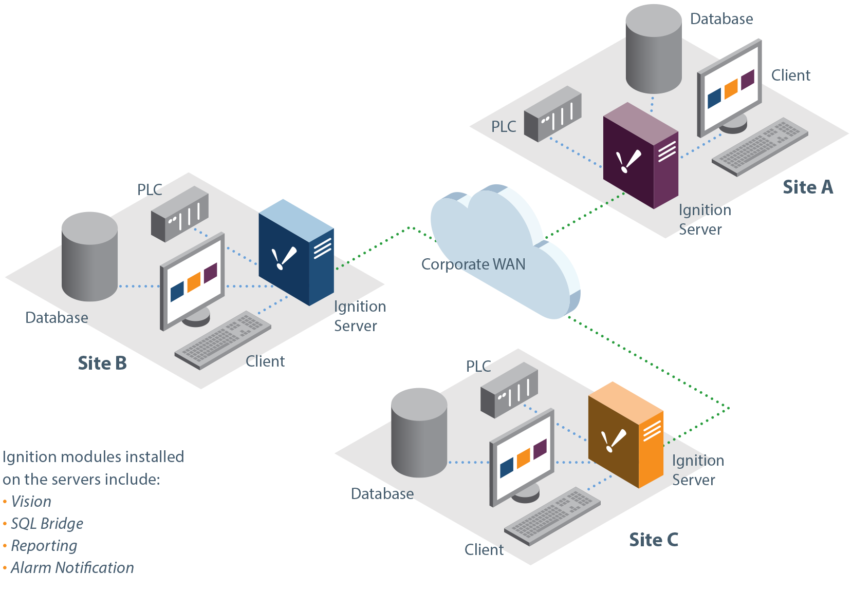 Wide-Area SCADA