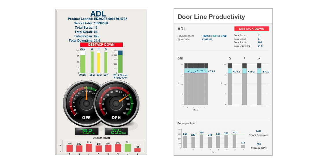 HMI chart and gauge redesign with cleaner graphics