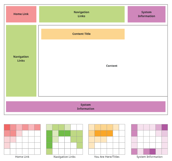 Screen Visualization Guide