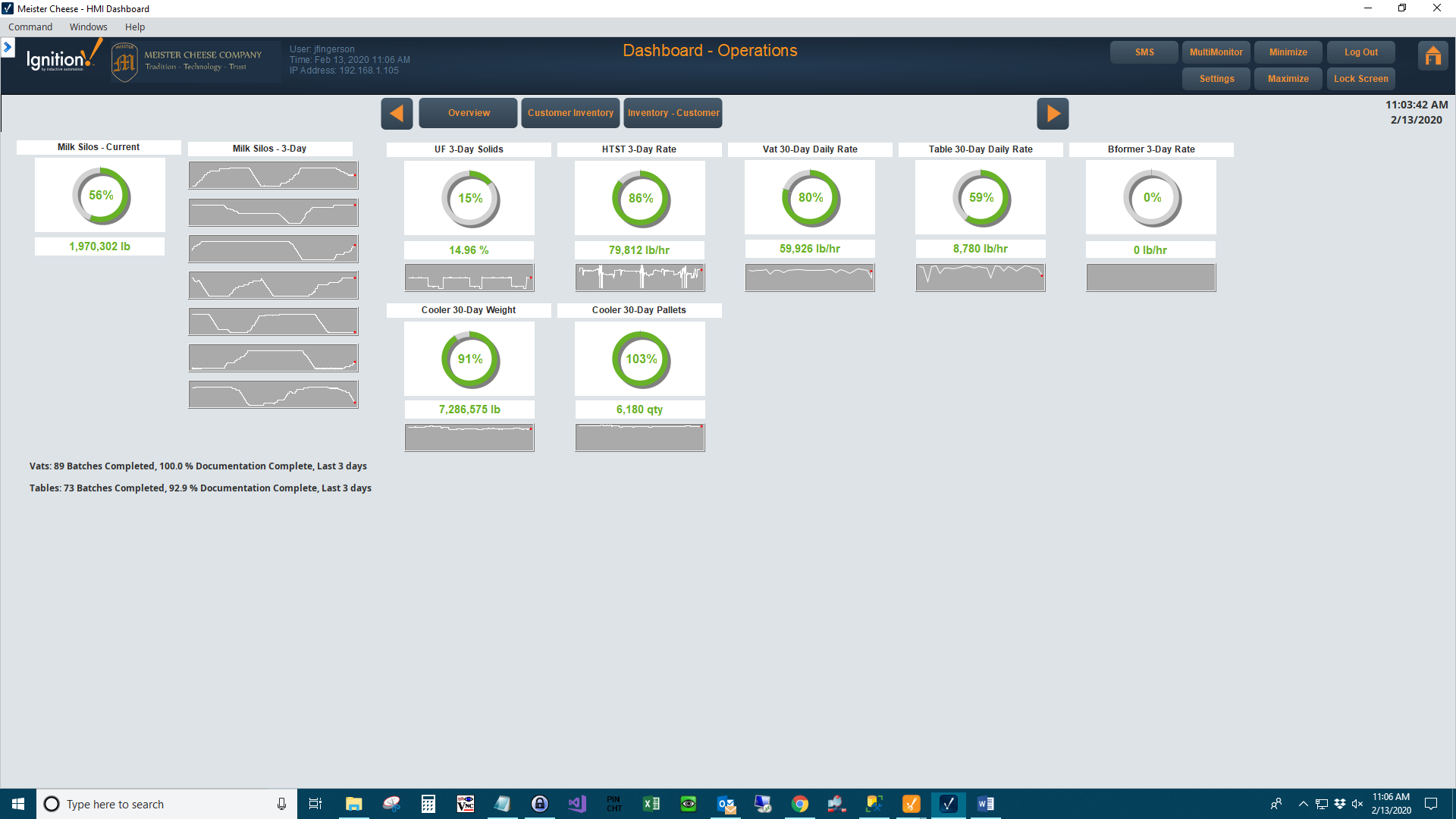 Operations Dashboard for Meister’s Cheese Plant