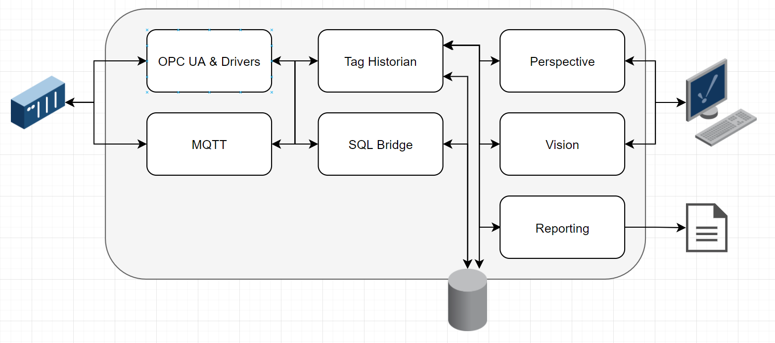 SCADA historian - Ignition modules configuration