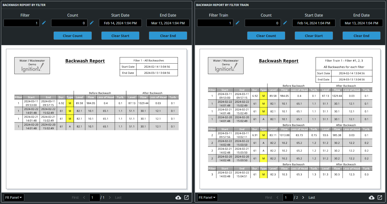 Backwash Report by filter and by filter train in Water Treatement Demo app.