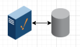 Low Resilience Simple Architecture