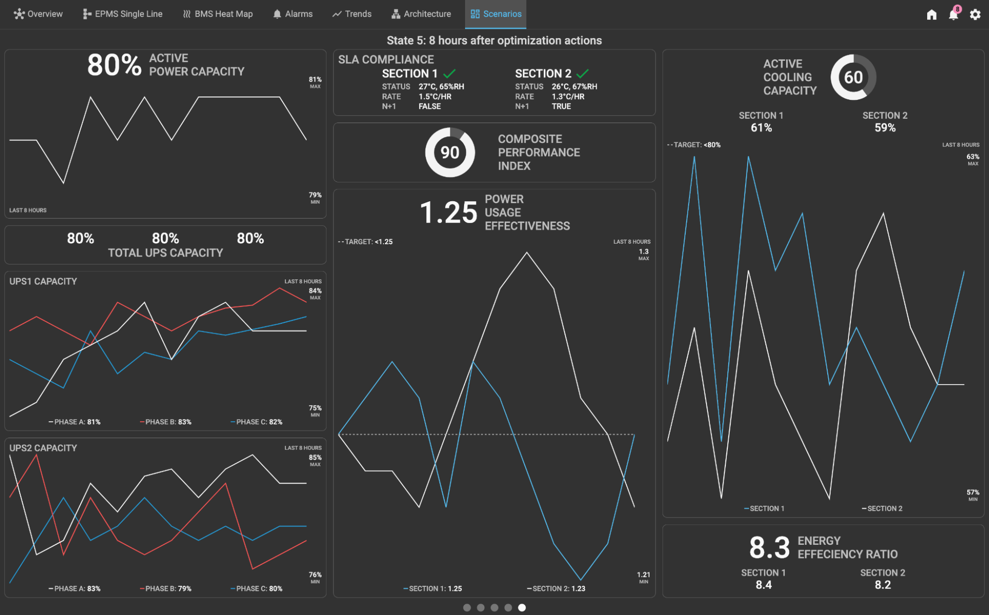 Power, cooling, and compliance data