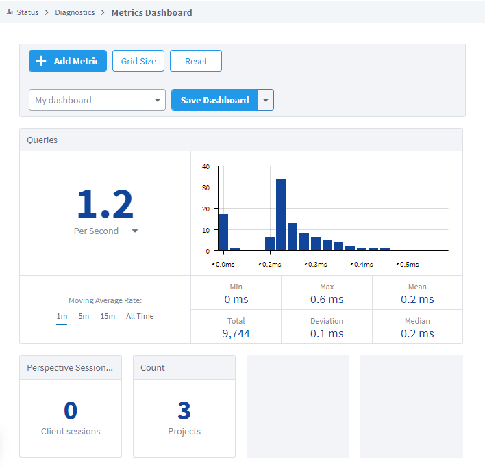 Metrics Dashboard