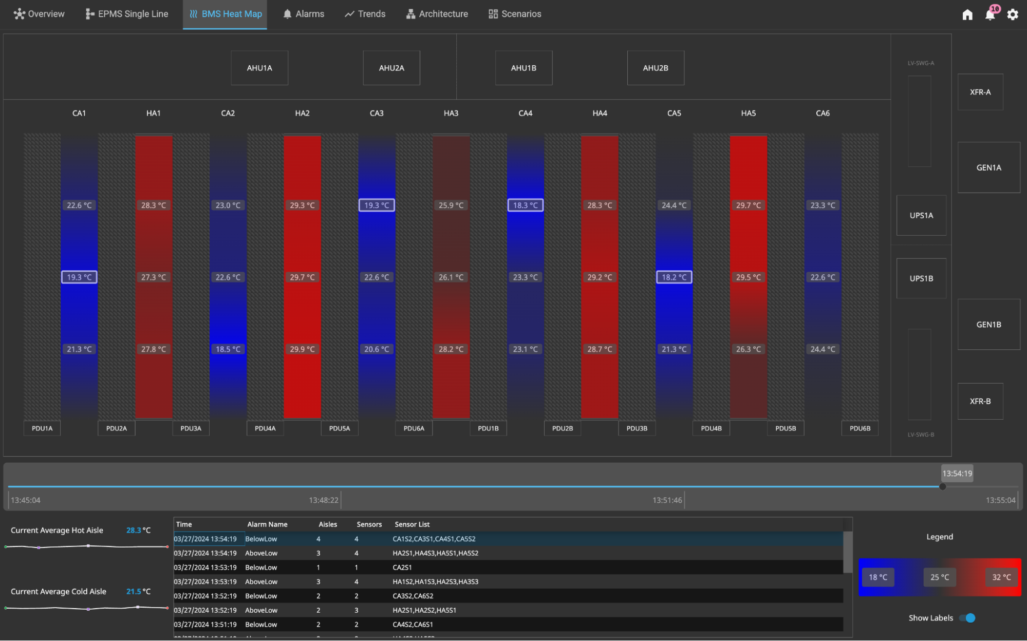 Sample screen with real-time conditions