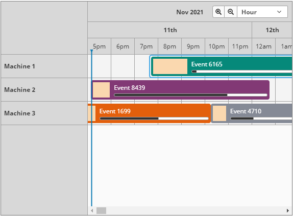 Equipment Schedule