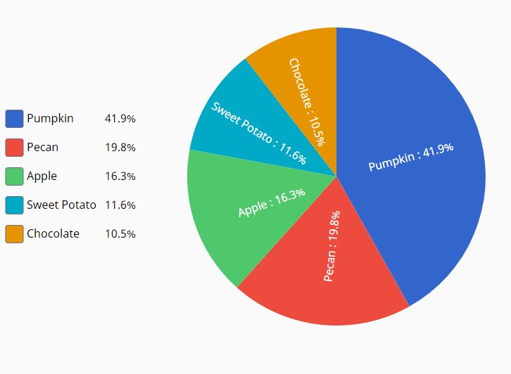 Pie Chart