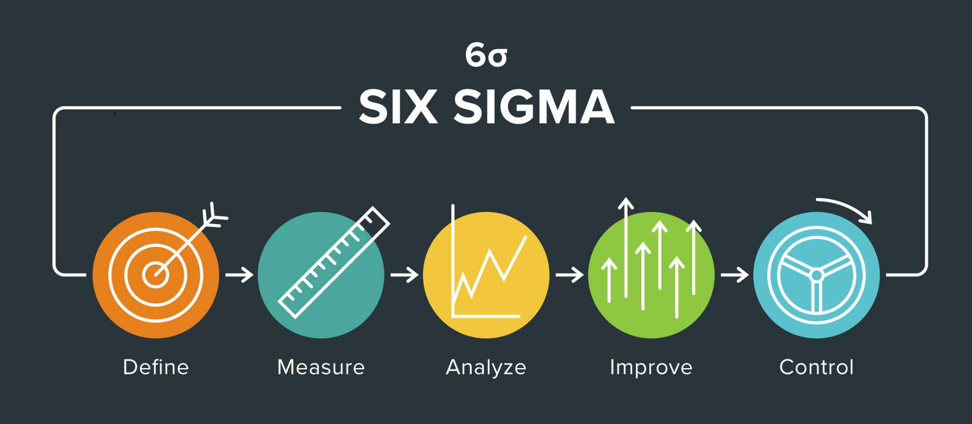 Lean Six Sigma: Where Waste Reduction Meets Quality Improvement 