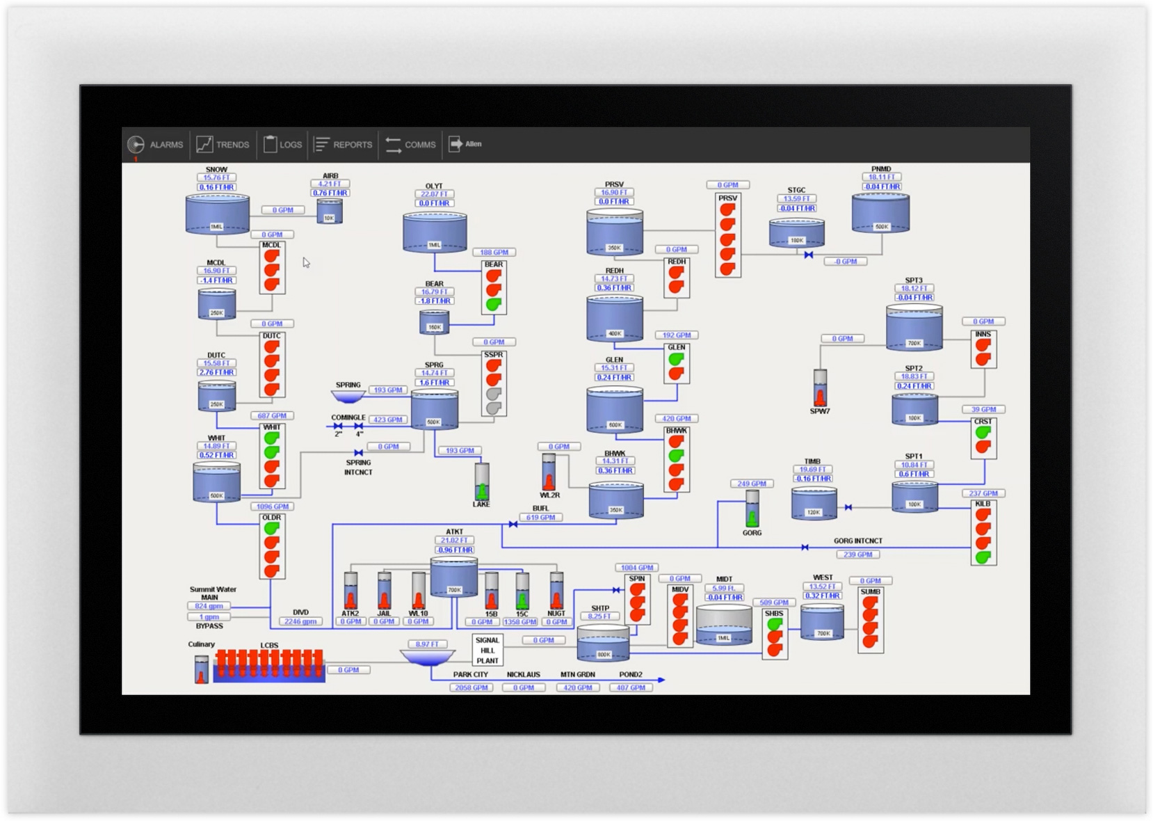 HMI Screen for Water System